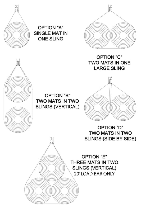 Forward Moving Mat Carrier System, 40' Double Load Bar